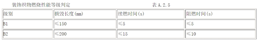 酒店用什么窗簾？在選購酒店窗簾要注意哪些方面？