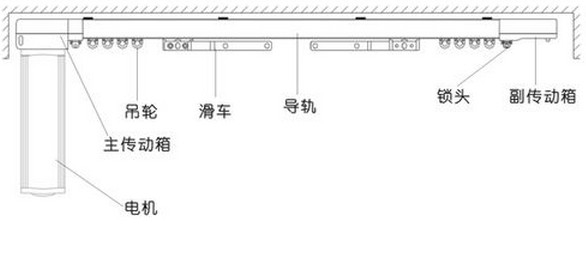開啟智能時代，電動窗簾選購大揭秘